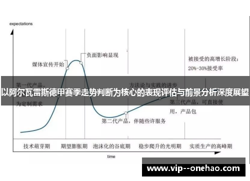 以阿尔瓦雷斯德甲赛季走势判断为核心的表现评估与前景分析深度展望