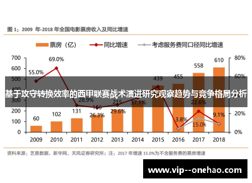 基于攻守转换效率的西甲联赛战术演进研究观察趋势与竞争格局分析