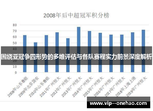 围绕亚冠争四形势的多维评估与各队赛程实力前景深度解析