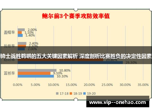 骑士战胜鹈鹕的五大关键因素解析 深度剖析比赛胜负的决定性因素